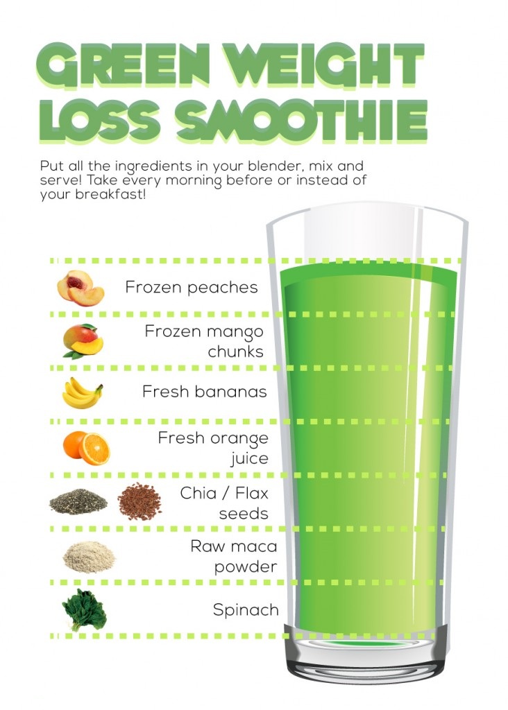 Health Weight Loss Per Week