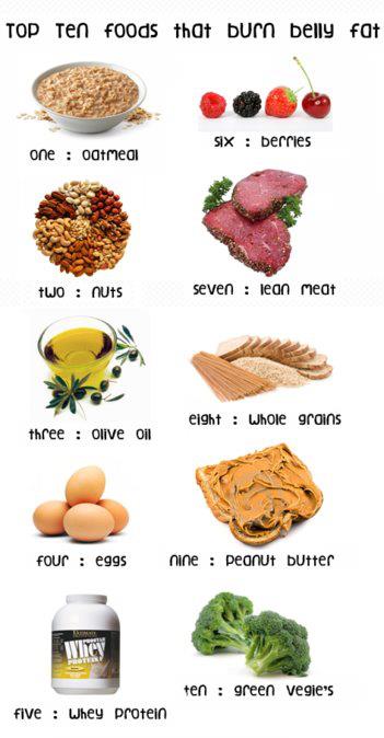 10-foods-that-burn-belly-fat