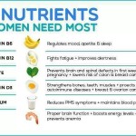 essential nutrients for women