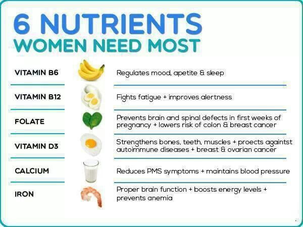 essential nutrients for women