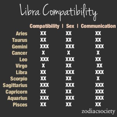 Libra Compatibility With Various Other Signs SmuGG BuGG