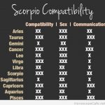 scorpio-compatibility-with-various-other-signs
