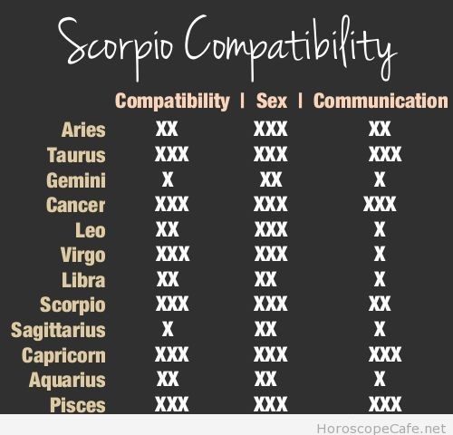 Scorpio Compatibility With Various Other Signs Page 3 Of 12 Smugg Bugg