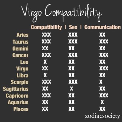 tar sign compatibility virgo