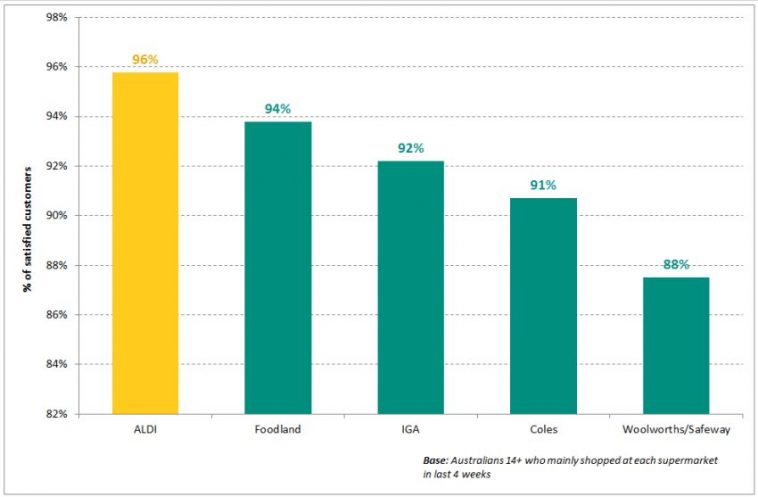 Why is online shopping so popular in Australia? - SmuGG BuGG